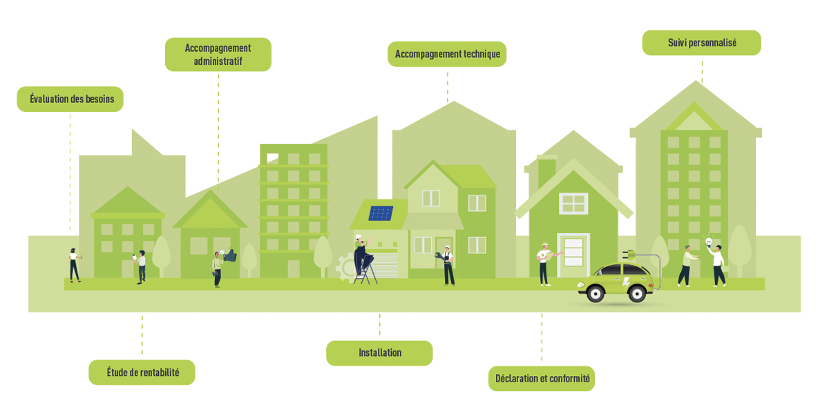 NRJ-Ingenierie-expertise-energies-renouvelables-transition-environnement-ecologique-economique-climatique-responsable-photovoltaique-vert-cres-montpellier_infographie